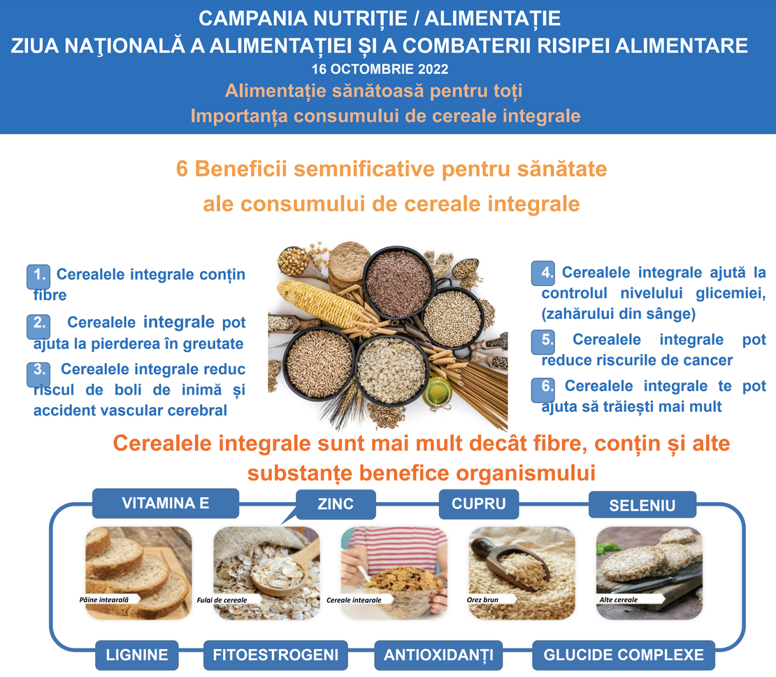 Campanie nutritie alimentatie sanatoasa